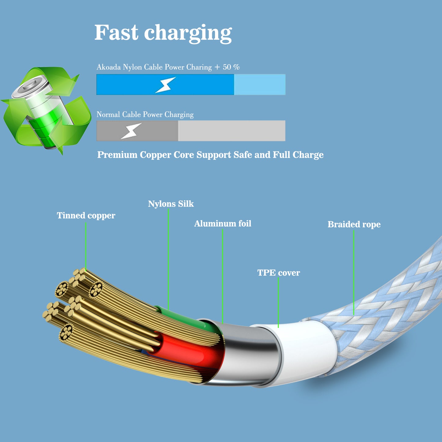 iPhone Charger 6ft [MFi Certified] Nylon Braided Fast Charging Lightning Cable(Sky Blue)