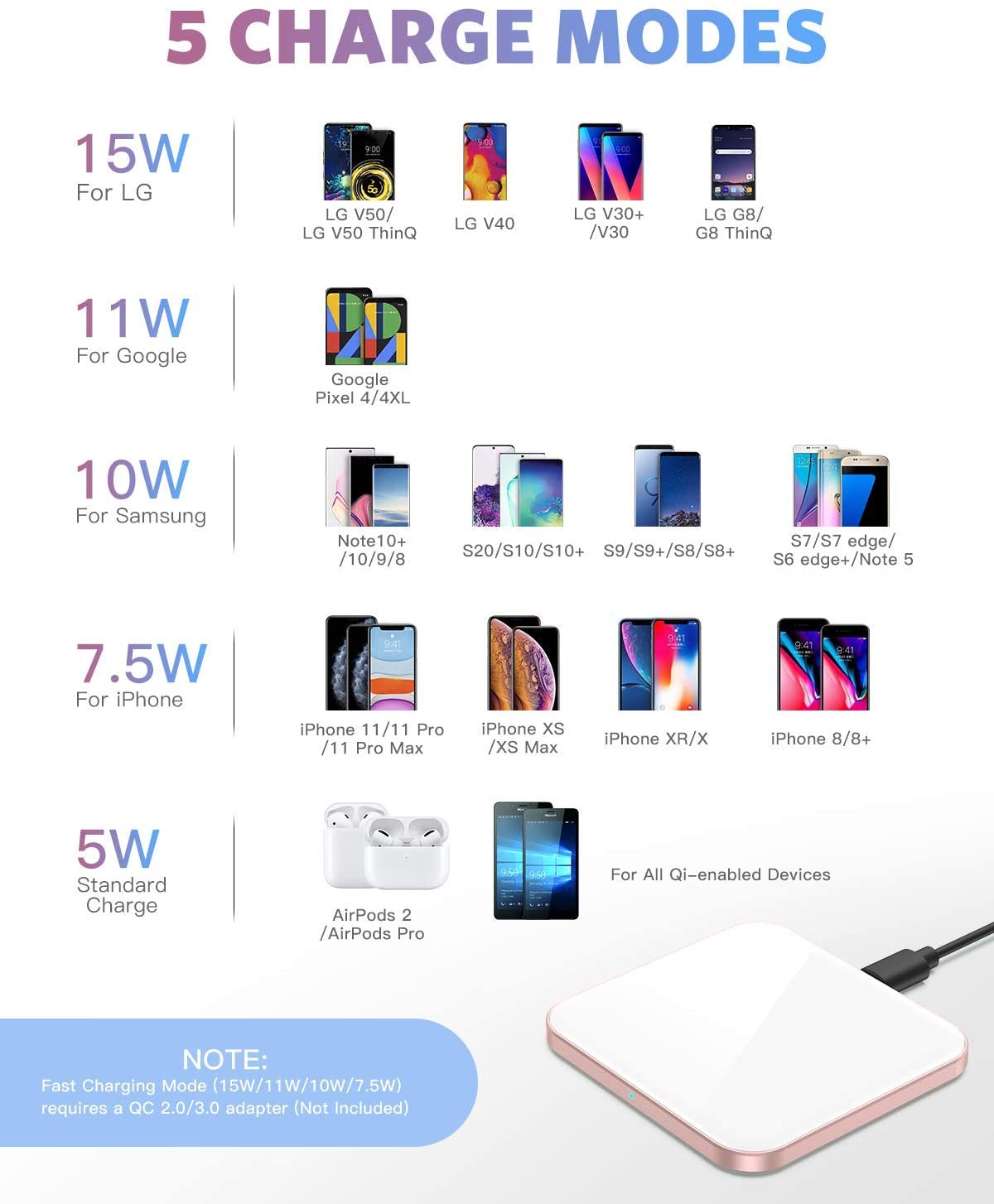 Taoriggs Wireless Charger, Qi-Certified 15W Max Fast Wireless Charging Pad for iPhone 12/12 Pro/11/11 Pro Max/XS Max/XR/XS/X/8/8+/Se, Galaxy S20/S10/S9/S8, AirPods Pro, White (No AC Adapter)